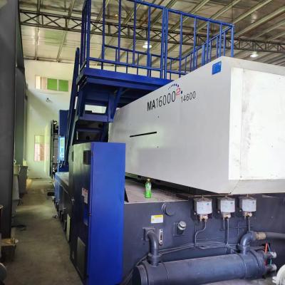 MA14000II/14600, servomotor