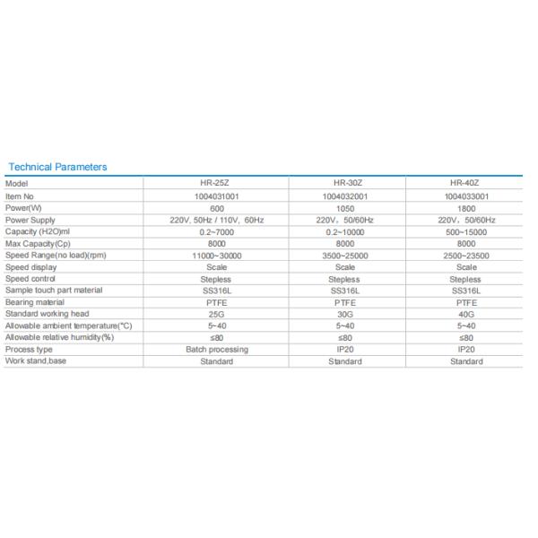 Superior High Shear Homogenizer Laboratory Homogenizing And Emulsifying Machine