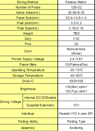 Яркий дисплей характера Oled цвета, индикаторная панель 1,04 128x32 Oled»