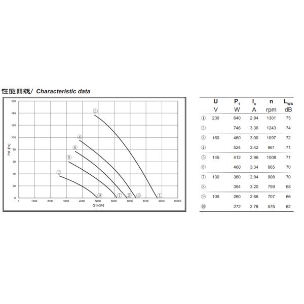 Lâmina axial 1240rpm do fã 500mm do rotor externo de Polo da fase monofásica quatro