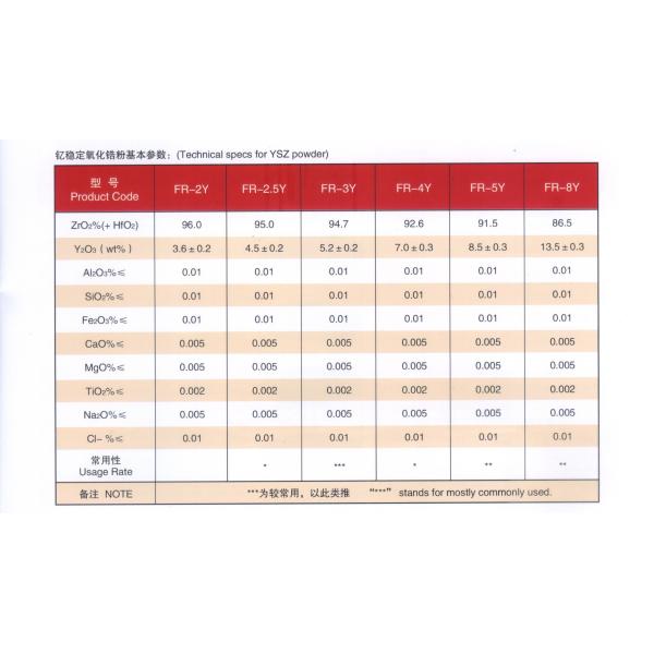 60mm 80mm 100mm 120mm Zirconia Ceramic Mortar With Pestle