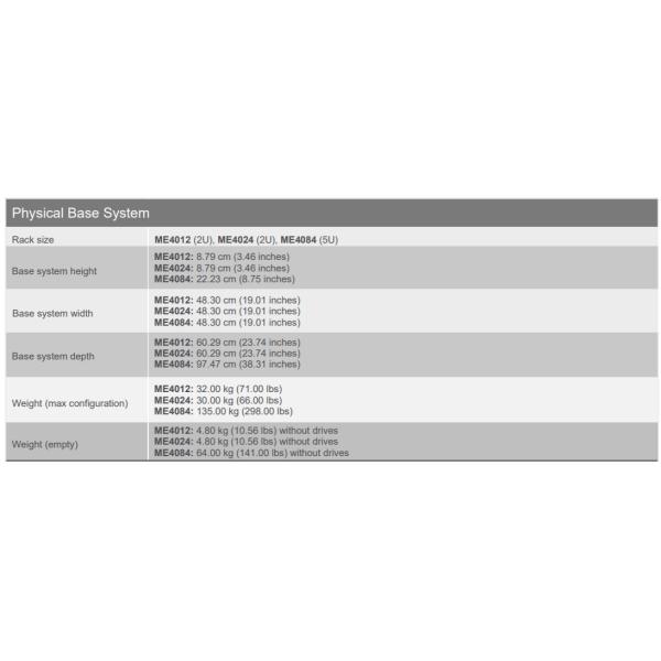 Dell EMC PowerVault ME4084 Хранилище с 84x 3,5