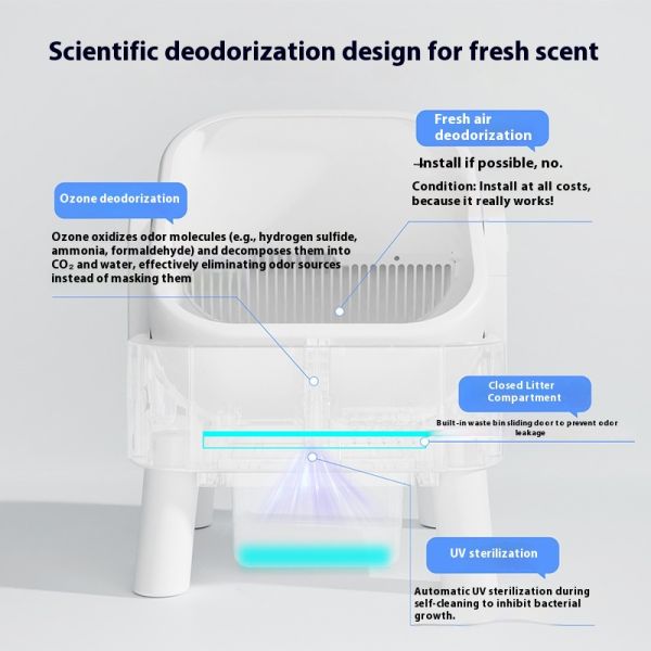 Automatic Smart Cat Litter Box Open-Top Design New APP Control Dual Safety Sensors Self-Cleaning PP Plastic Easy Clean 80L