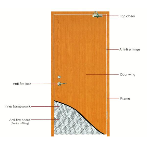BS Standard 1 Hour Fire Rated Wood Door 6 Layer Painting 90cm Width