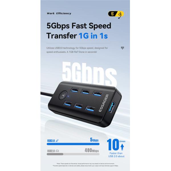 Essager ES-HB04 7-Port USB 3.0 Hub for Laptop PC 5Gbps Data Transfer