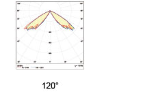 25W / 35W Exterior Bollard Lighting Custom 120°Distribution Black Color