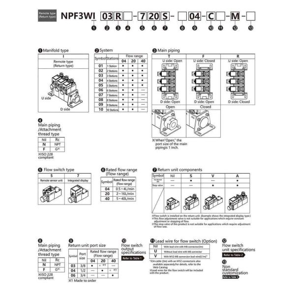NNT NPF3W Precision Integrated Digital Flow Sensor Valve with ±0.5% F.S. Accuracy, 15 ms Response Time, and -0.1 to 1.0 MPa Operating Range for Industrial Automation