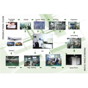 Chaozhou Yumeng Packaging Industrial Co., Ltd.