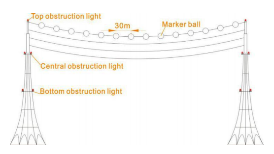 500KV Aircraft Warning Sphere Aluminum Fastener High Rise Transmission Lines