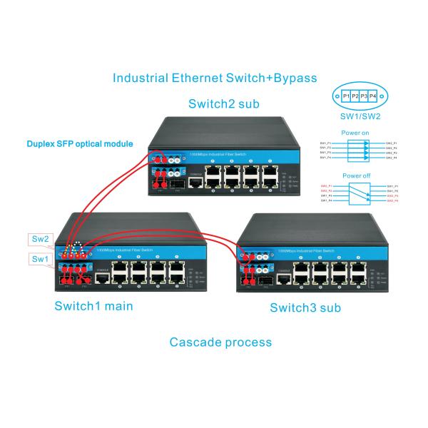 L2 Managed Industrial Switch with 2*2B Bypass Function SM LC Connector for Protecting Optical Line