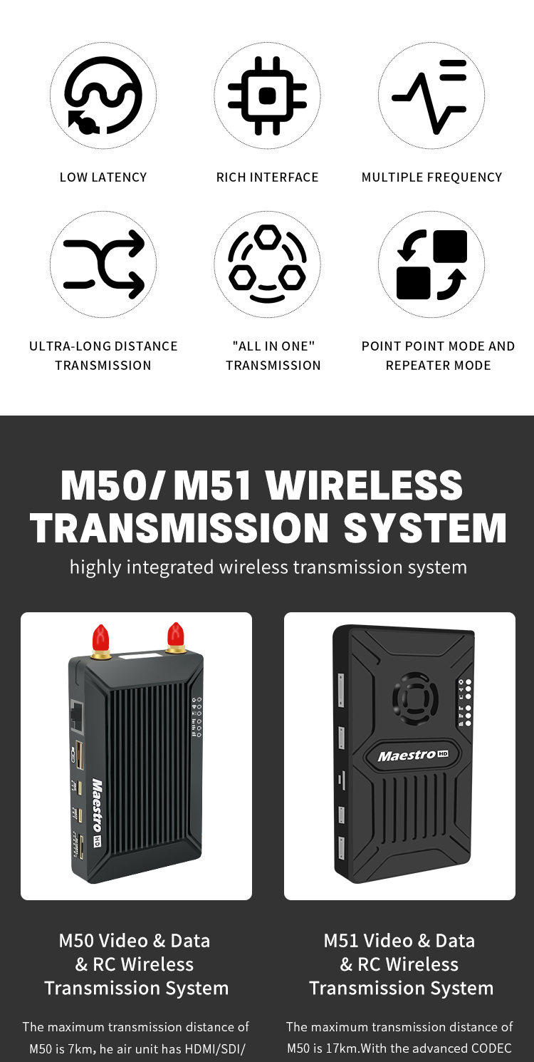 M51 Система беспроводной передачи видеоданных RC
