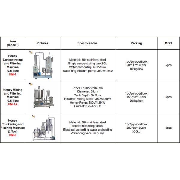 электрическая затравка собственной личности насоса 120W DC12V переноса меда 500kg/H