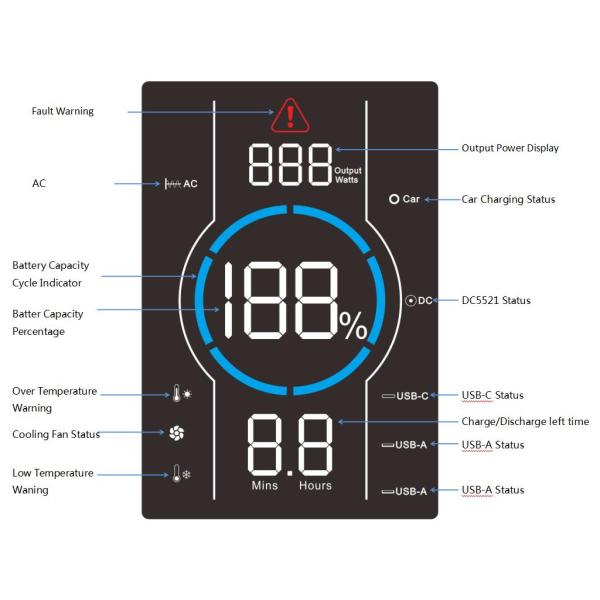 автомобиль 24V 4A поручая генератор 600W портативного банка солнечной энергии на открытом воздухе располагаясь лагерем