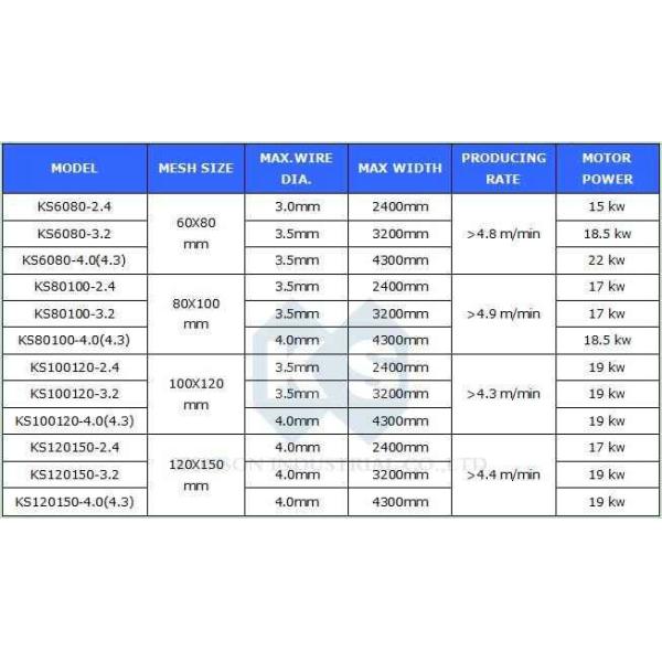 Customized PVC Coated Gabion Machine , Gabion Wire Mesh Weaving Machine