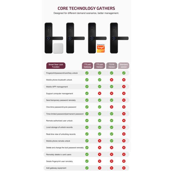 Алюминиевый сплав Антиблокировочный биометрический отпечаток пальца без ключа Туя умный дверной замок электронный цифровой умный дверной замок
