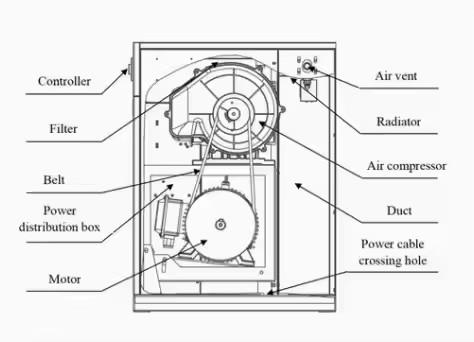 Classe 0 Compresseur d'air à roulement industriel à économie d'énergie sans huile 11 kW Volume d'émission