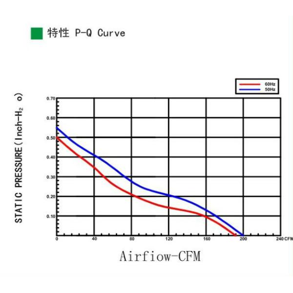 Small Electric 7 Inch AC Brushless Motor Fan , Waterproof IP68