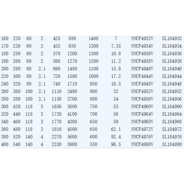 Full roller cylindrical roller bearing , double row ball bearings NNCF5010V with seals
