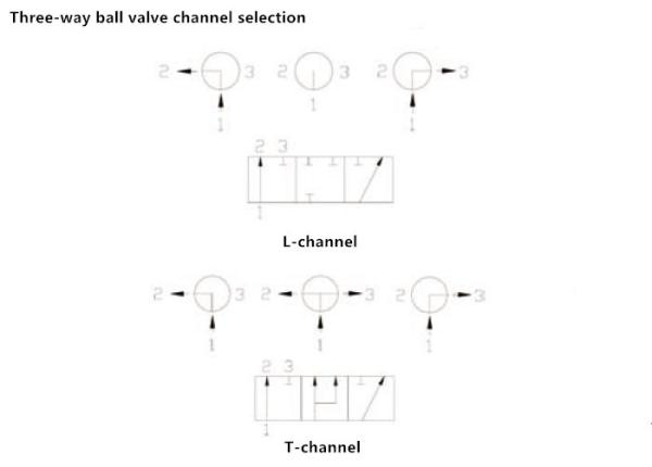 Low Pressure Two Piece Ball Valve Two Way Three Way G Thread Copper Industrial