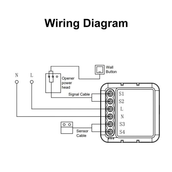 SIXWGH WiFi Zigbee Garage Door Opener Smart Switch Module Tuya Smart Life App Compatible Remote Control Timer Schedule Works