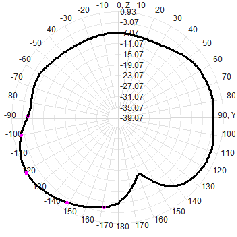16x100mm 433MHz VSWR 2.0 Antenne en fibre de verre pour la communication à longue distance