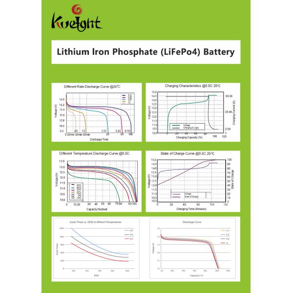 Батарея FCC MSDS UN38.3 12.8v 100ah Lifepo4 CE для системы UPS