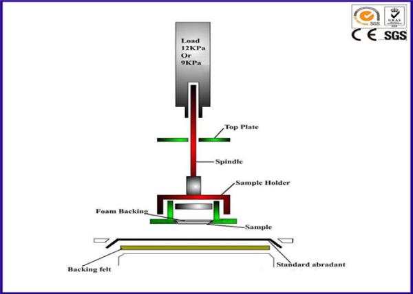 ISO5470 PLC Control Martindale Abrasion and Pilling Textile Testing Equipment with PLC control