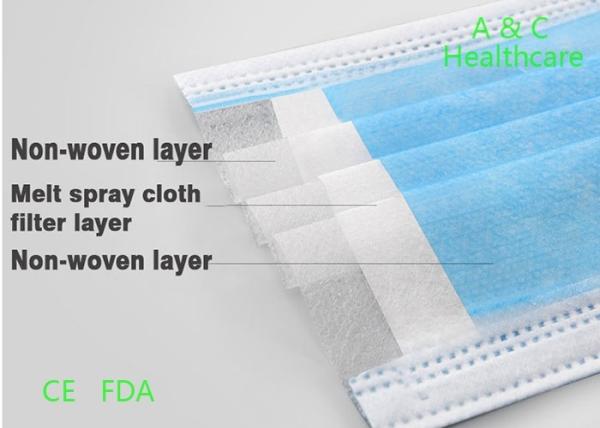 Green Polypropylene Mouth Protection Mask ASTM D3776/ASTM D 5035 Standard