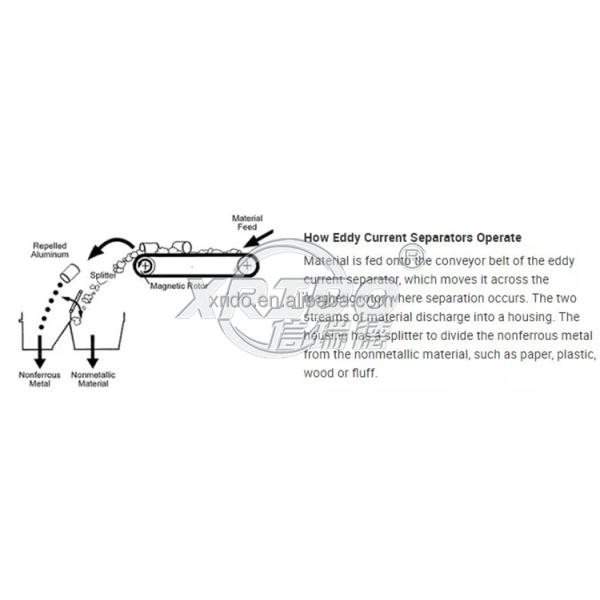Eddy Current Separator for Aluminum Copper Waste 900-1100kg/Day