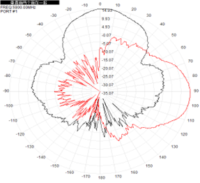 GNSS à panneau plat 2,4 GHz 5,8 GHz Antenne directionnelle extérieure 14dBi 220x220x25