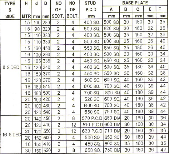 Galvanized 30M High Mast Pole with winch for Parking Lot Lighting
