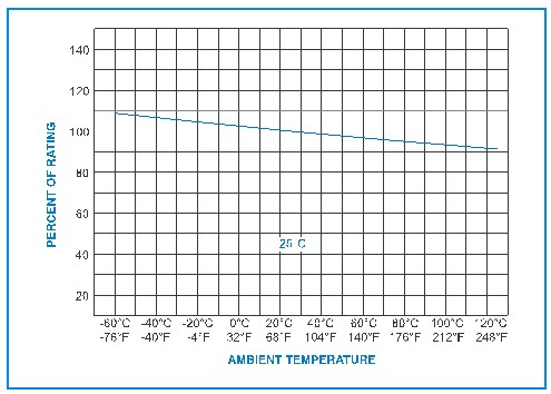 стекло дуновения 5x20mm медленное сплавляет, замены 250V взрывателя MXEP Littefuse стеклянные