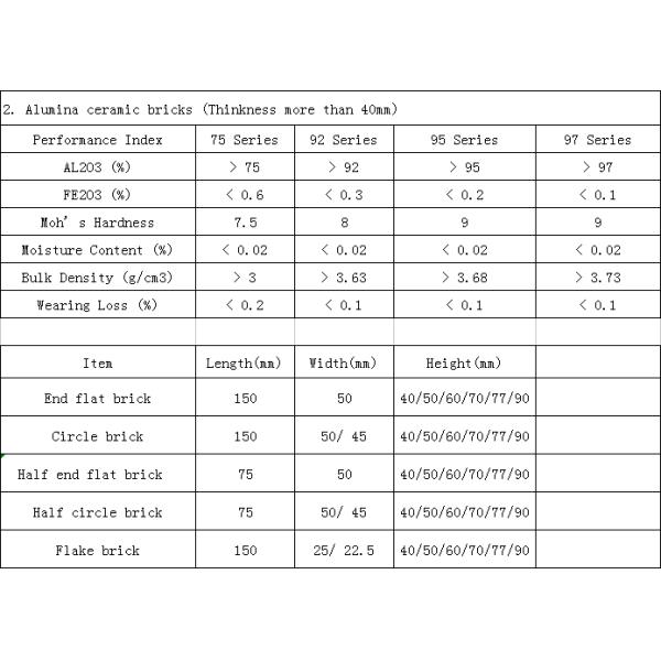 Белые 92% алюминиевые керамические кирпичи для камневой мельницы