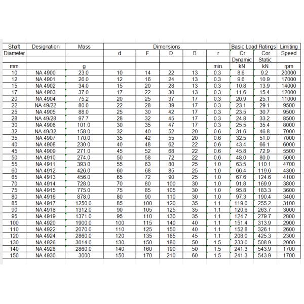 Machined Ring Hevy Duty Needle Roller Bearing  NKX35 NKX35-Z-XL
