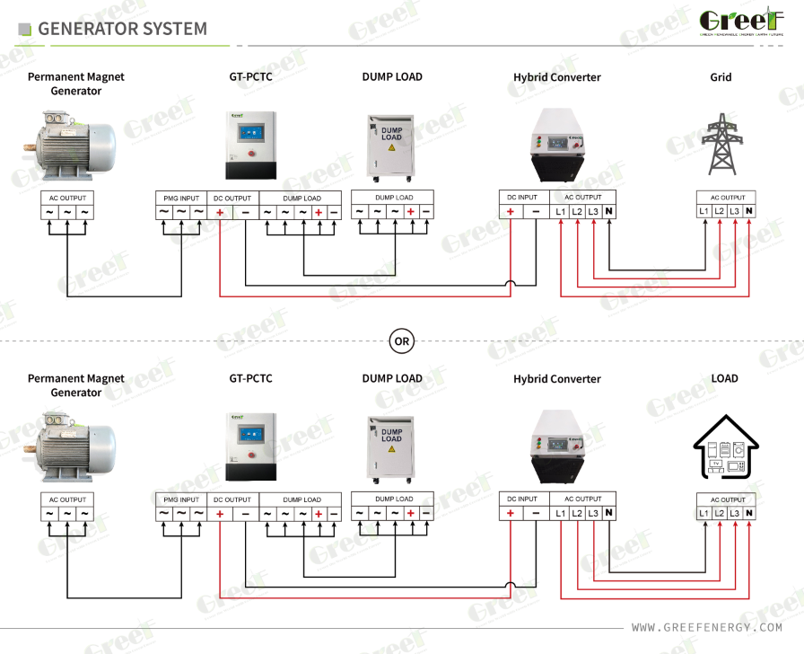 High Efficiency Power Conversion System with 98.9% Efficiency and 300-460V Grid Voltage Range for 400V Rated Input