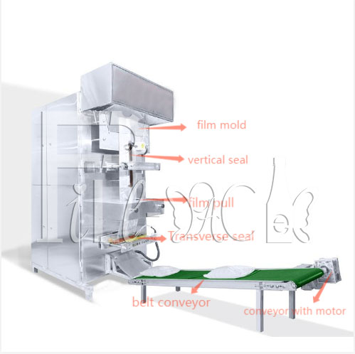 Машина упаковки саше меда фильма PE 12KG небольшая жидкостная 10 микронов