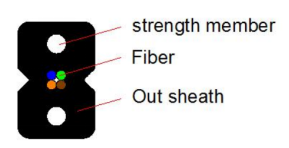 FTTH Drop Cable Patchcord G657A1 LZOH SC/APC-SC/APC, 3.0*2.0mm,  Non Messenger Wire