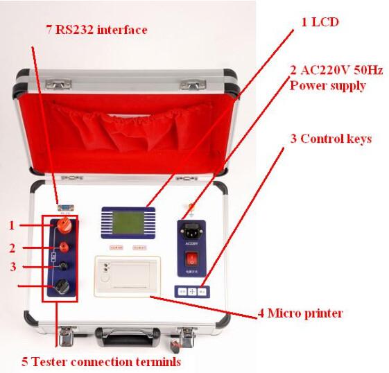 IEC Standard  Loop Resistance Contact Resistance Meter Low Resistance Tester 100A