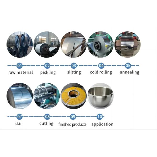 Котушка из нержавеющей стали Ba 2B No.1 No.3 No.4 8K Hl 201 304 316 Катушка из нержавеющей стали класса 304