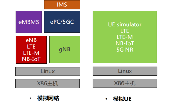 Клетка базовых станций LTE NR UE 4G 5G небольшая основанная на Amarisoft