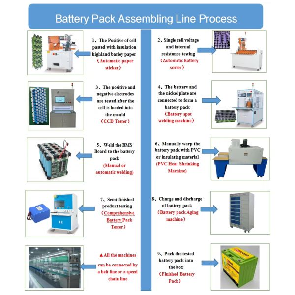 Lifepo4 Lithium Battery Making Machine Lithium Ion Battery Production Line