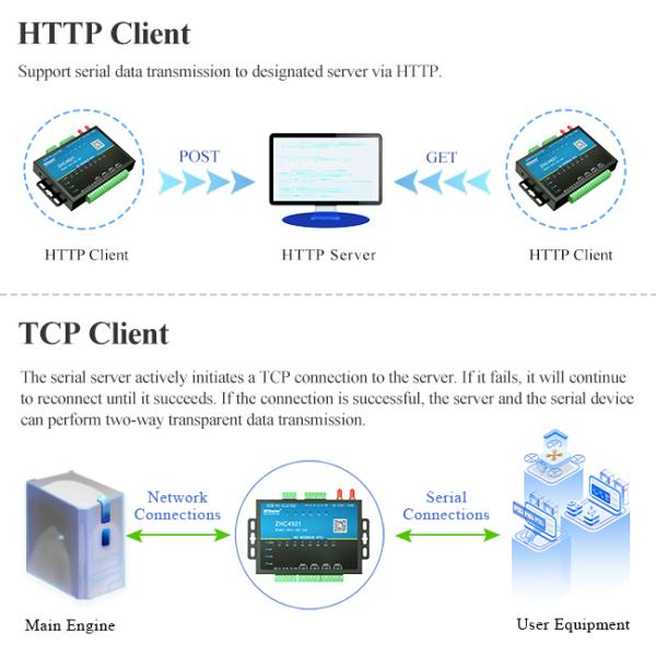 4G Wireless DTU IOT Industrial Cellular Modem With Modbus RTU TCP Adaptive Function