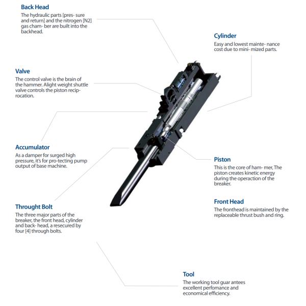 53mm Tool Chisel Diamater Hydraulic Breaker Hammer For 2.5-4.5 Ton Excavator
