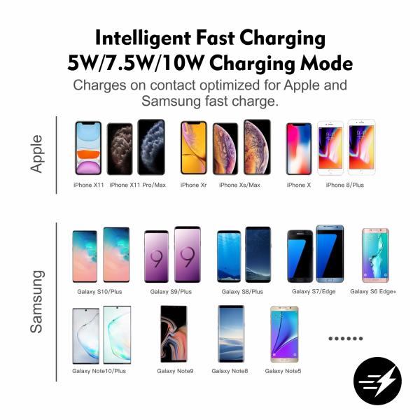 Qi Smart Phone Car Wireless Charging With USB 5V/2A Charging