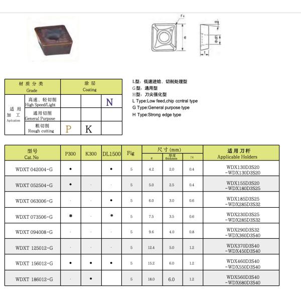 High Flexibility U Drill For Cnc Letter U Drill Bit 3×D For Various Machining Applications