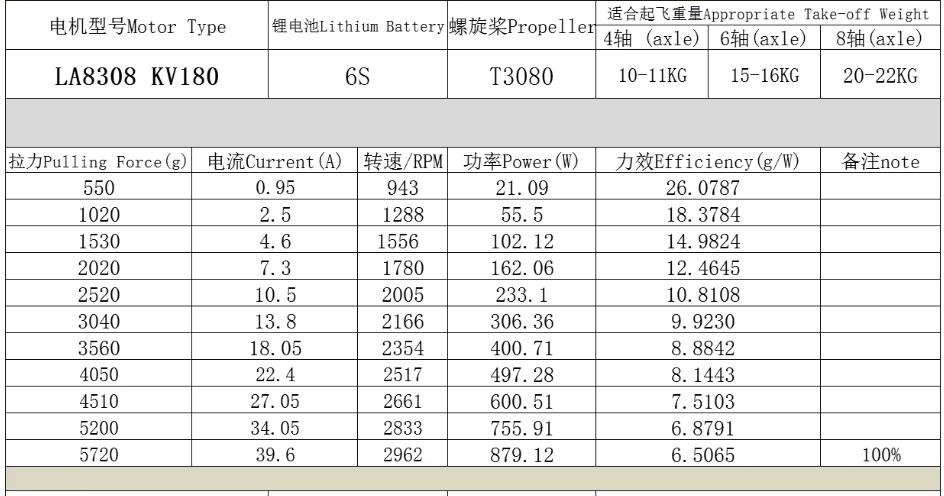 Eaglepower  LA Series Brushless Motor 8308 HLY W9225 KV90 130KV KV160 KV180 KV205  for Agriculture Drone Large Drone Accessories