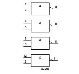 74HC00D Electronic IC Chips Quad 2-input NAND gate