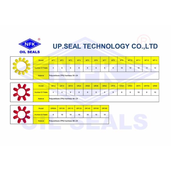 Соединение звезды давления устойчивое резиновое для мини экскаватора