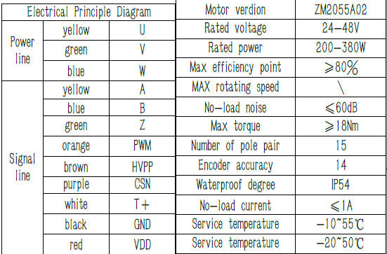 O favo de mel absorvente de choque de 6,5 polegadas cansa o motor do cubo com codificador incorporado