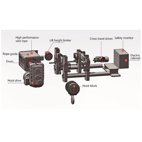 Европейское дистанционное управление подъемов веревочки провода стиля 12.5T электрическое беспроводное